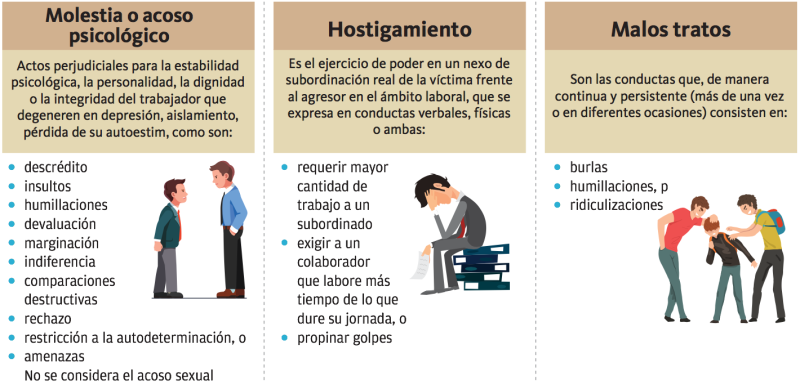 Ruta crítica para cumplir NOM contra riesgos psicosociales