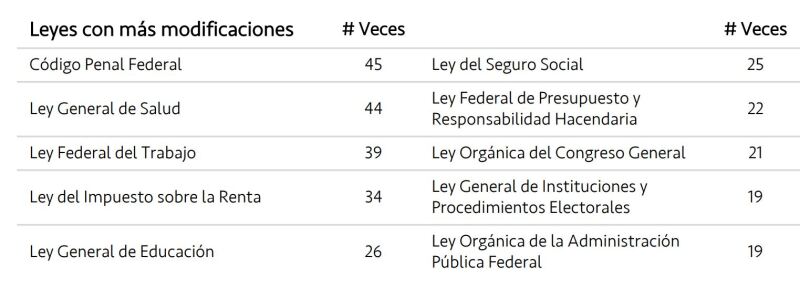 Modificaciones presentadas por los legisladores