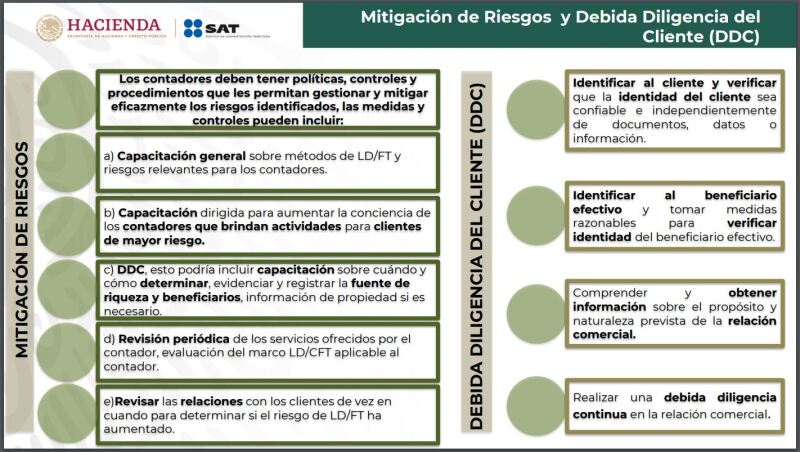 Administración Central de Asuntos Jurídicos de Actividades Vulnerables