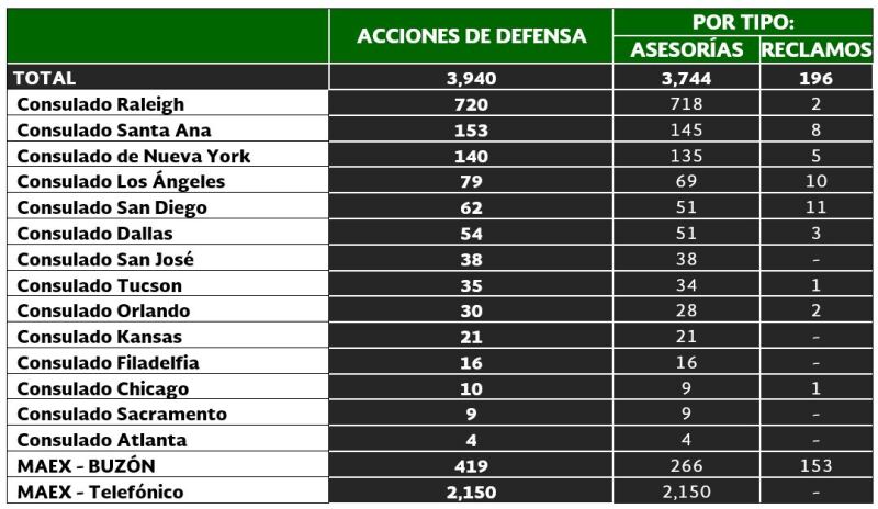 Apoyo otorgado en los m&oacute;dulos de atenci&oacute;n.