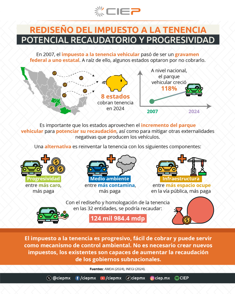 Beneficios del impuesto a la tenencia.